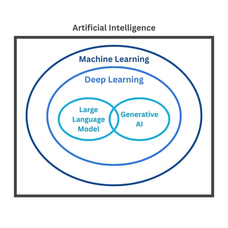 The AI Advantage